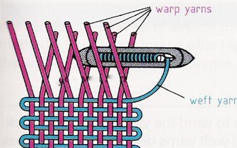 Vải dệt thoi là gì