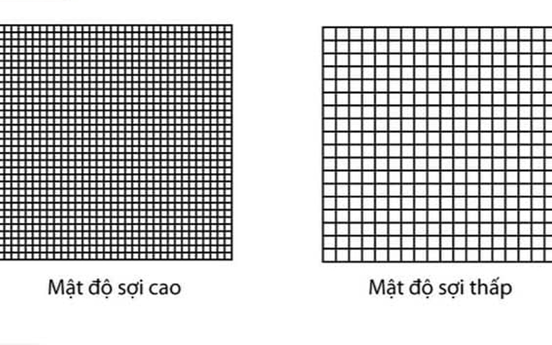 Mật độ vải dệt thoi